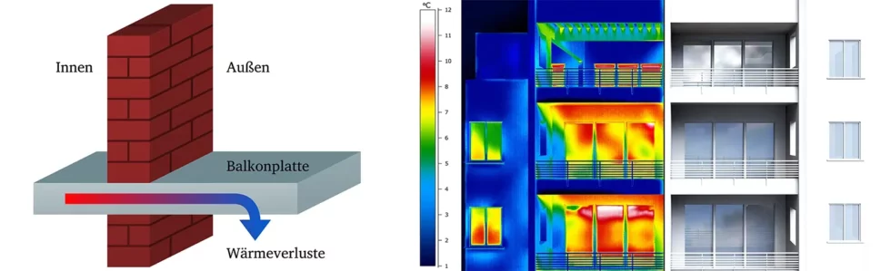 Diagramm Lufttemperatur versus Feuchtigkeitsgehalt