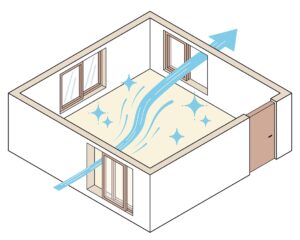 Skizze zu richtigem Lüften - hier: Querlüften